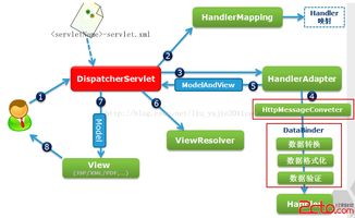 Java編程語言開發技術 核心概念與實踐指南